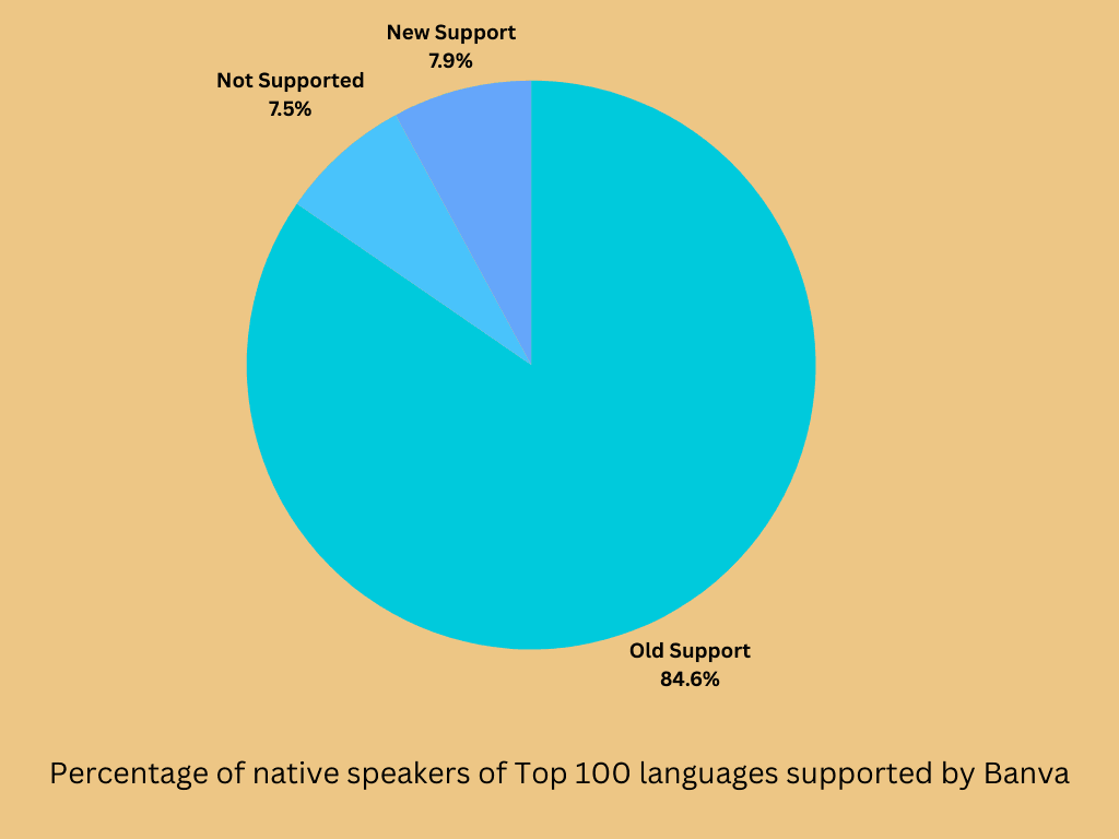 Cream Simple Budget Pie Chart Graph (1).png